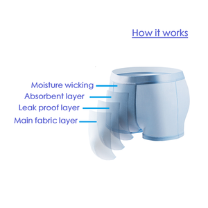 Sous-vêtements d'<span class=keywords><strong>incontinence</strong></span> en coton 100% tricoté pour hommes, respirants, anti-fuites, boxers d'<span class=keywords><strong>incontinence</strong></span> pour hommes, <span class=keywords><strong>protection</strong></span> 4 couches, vente en gros - Product Image 6