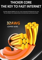 Cat7 kawat datar tembaga murni, kawat berlapis emas RJ45 32awg 1m-5m PVC SSTP SFTP kabel Ethernet bersertifikat ROHS Cat7