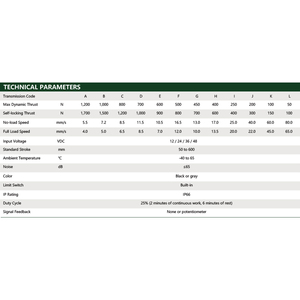 Primopal cơ giới thiết bị truyền động điện công nghiệp không thấm nước 150 mét 350 mét 12V <span class=keywords><strong>DC</strong></span> 24V tuyến tính thiết bị truyền động với cảm biến vị trí - Product Image 4