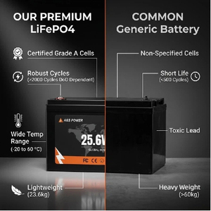Batería de ciclo profundo LiFePO4 de 25.6V 120Ah, paquete de baterías de iones de litio de 3072Wh para almacenamiento de energía en alumbrado público solar - Product Image 6