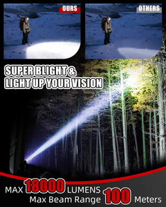 8 LED 18000 High Lumen USB Head Light 8 Mode Waterproof Head <b>Flashlight</b> Bright Head Lamp With Red Light for Camping - Product Image 2