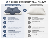 Oreiller de voyage OEM personnalisé en forme de papillon, en mousse à mémoire de forme, avec housse en polyester matelassée, amovible et lavable, pour un soutien ergonomique du cou et le soulagement des douleurs cervicales