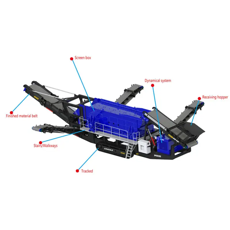 Schermi orizzontali per impianto di frantumazione vibrante alimentatore grizzly