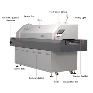 Horno de Reflujo SMT Automático de Alta Precisión RF-835C con 8/12 Zonas, Horno de Reflujo Industrial de Aire Caliente sin Plomo - Product Image 2