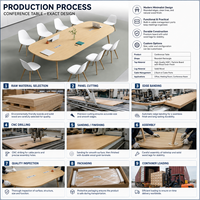 Table de réunion minimaliste nordique moderne avec pieds en bois et trou pour câbles, idéale pour les salles de réunion de bureau