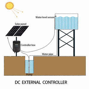 Pompe à eau solaire sans balais de 4 pouces, 75 m, en acier inoxydable, MPPT, pour puits profond, irrigation, pompe submersible solaire - Product Image 4
