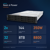 Untuk Server Rak Dual-socket WenTian WR5220 G5 2U yang Didukung oleh Prosesor Intel Xeon Generasi ke-6, 32 Slot DIMM DDR5, 8TB Tersedia