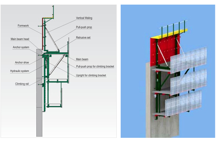 h20 formwork
