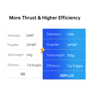 Dron X6 Plus con Motor Hobbywing, Sistema de Pulverización Agrícola de 10 kg, 10 Litros, 30 mm, 2480 Prop, Combo de Motor/ESC sin Escobillas CW/CCW - Product Image 2