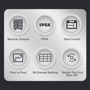 4 tín hiệu đầu vào 36 đầu ra kỹ thuật số biển <span class=keywords><strong>Player</strong></span> 2x16 3x12 4x8 web điều khiển nối bộ vi xử lý 8k60 UHD Hình ảnh bộ vi xử lý - Product Image 6