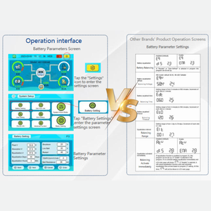 5kW Hybrid-Solarwechselrichter für <span class=keywords><strong>On</strong></span>-Off-<span class=keywords><strong>Grid</strong></span>-Sumry-Energiespeichersystem mit Intelligenter MPPT-Steuerung für Heimstromlösungen - Product Image 4