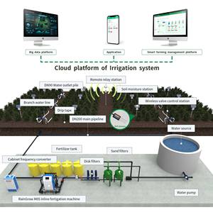 <b>Smart</b> EC/PH <b>Control</b> Fertilizer Dosing System for Hydroponic Greenhouse Farm - Product Image 2