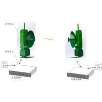 Módulo de Procesamiento de Núcleo RF e IF para Microondas, Equipo de Transmisión de Datos por Microondas para el Sistema de Radio Táctica Conjunta (JTRS)