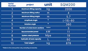 <span class=keywords><strong>Davit</strong></span> เรือบูมพับได้เครนดาดฟ้าเรือ2ตัน - Product Image 5
