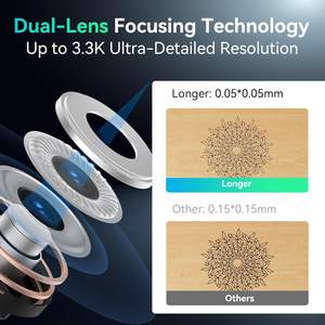 Grabador Láser Nano de Largo Alcance, Diodo de 6W, 5000mm/s, Cortador Portátil de Alta Velocidad para Madera, Metal y Plástico - Product Image 6