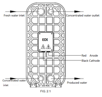 Système EDI, eau distillée ultra pure industrielle, déminéralisation, système d'ionisation de l'eau EDI, installation/machine/équipement RO
