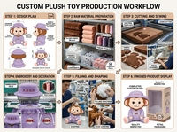 Peluche personnalisée singe mascotte d'entreprise OEM, personnage uniformisé en coton PP, pour anniversaire, institution financière, anti-stress