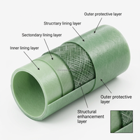 Tuyau composite PPR haute performance ZHEN WANG DN25mm à surface lisse, formé par enroulement pour systèmes de drainage/ventilation