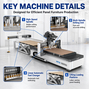 Routeur CNC industriel avec plateforme élévatrice et changeur d'outils linéaire, machine CNC de nesting <span class=keywords><strong>2100</strong></span> x 2800 pour usine de meubles - Product Image 5