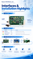 Carte d'interface à fibre optique à mémoire réfléchissante 2,125 Gbit/s pour simulateur de vol, carte de synchronisation pour automatisation industrielle à mémoire réfléchissante