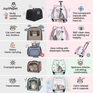 กระเป๋าเป้สะพายหลังแบบมีฟองแบบพกพาสำหรับออกนอกบ้านแมวกล่องพลาสติกใสเป็นแรงบันดาลใจให้พื้นที่แคปซูลกระเป๋าแมวสะดวกสบาย - Product Image 2