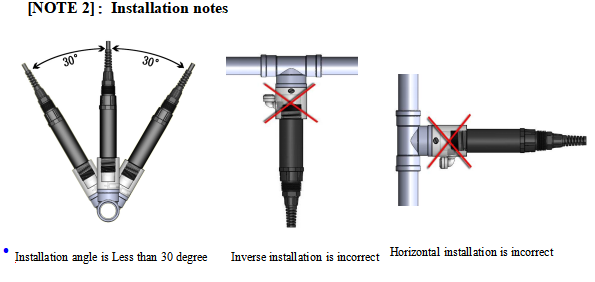 online pH probe  pH probe , Digital pH sensor with RS485