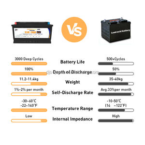 بطارية تشغيل قارب NA + ، 90 أمبير/ساعة 1050CCA ، بطارية سيب تحريك سيارة صوديوم أيون لاستبدال بطارية الرصاص الحمضية DIN100 - Product Image 3
