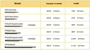 ISO phê duyệt ban đầu SSW FG-7901 Carbide BUR 5 burs/gói nha khoa finishhing BUR kim 12 lưỡi - Product Image 4