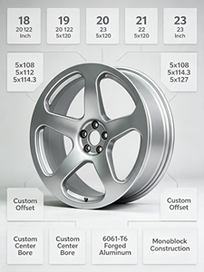 Rines de Aluminio Forjado Personalizados de 1 Pieza, 19 y 22 Pulgadas, Estilo Retro, Deportivos, para Porsche 911, <span class=keywords><strong>BMW</strong></span> M3, M4, Audi RS5 - Product Image 5