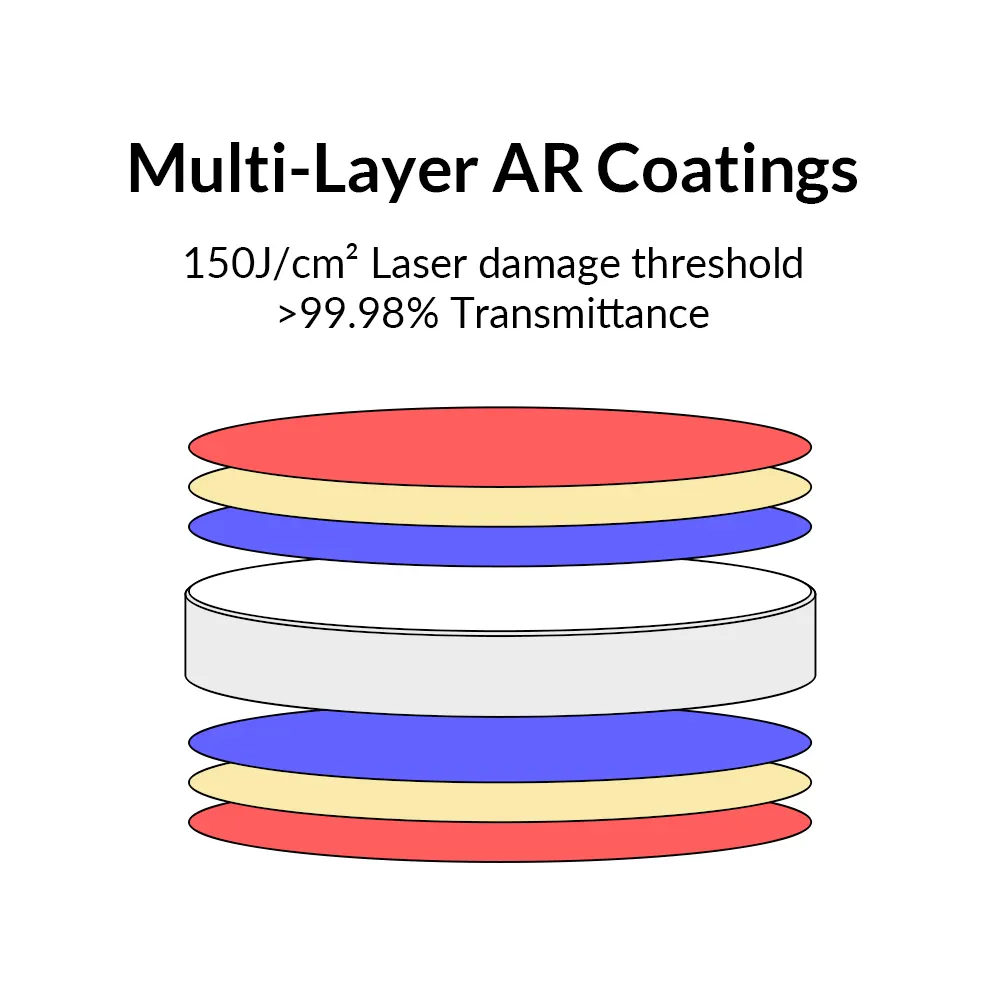 ZP 37*7 0-80KW 석영 융합 실리카 레이저 렌즈 보호 창 레이저 절단 기계 용 Precitec Raytools WSX 커팅 헤드