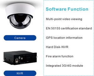 VMV EN50155 Certified High Definition Digital <b>Camera</b> System GPS Integrated Fire Alarm 3G/4G Remote Railway Parts Accessories - Product Image 2
