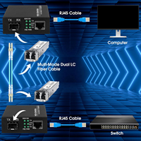 Fiber to Ethernet Media Converter Gigabit Multi-Mode SFP LC Module 1.25G 10/100/1000M RJ45 MMF 850nm 550m FTTH 3-Year Warranty