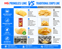 Nouvelle machine automatique de fabrication de chips de pommes de terre avec contrôle PLC, production de chips empilables de style Pringles