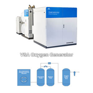 Lbyl PLC 220V เครื่องผลิตออกซิเจนทางการแพทย์ปราศจากน้ำมันเสียงรบกวนต่ำ - Product Image 5