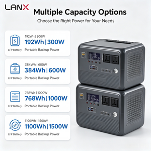 PureSineWave MPPT Portable Power Stations AC/DC 300w-1500w 192Wh-1100Wh Solar <b>Generator</b> LiFePO4 Battery with Solar Panels - Product Image 2