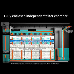 Aquarium Personnalisé Relaxlines, Réservoir à Poissons Multifonctionnel en Verre à Angle Droit - Product Image 5