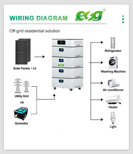ระบบแบตเตอรี่ลิเธียมแบบเรียงซ้อน ESG Long-Life Complete 3KW 5KW 10KW สำหรับบ้าน ระบบไฮบริดพลังงานแสงอาทิตย์แบบออฟกริด ชุดเครื่องกำเนิดไฟฟ้าพลังงานแสงอาทิตย์ PALA-W Stacked - Product Image 6