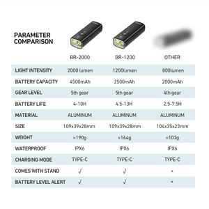 Luce <span class=keywords><strong>LED</strong></span> <span class=keywords><strong>per</strong></span> <span class=keywords><strong>Bicicletta</strong></span> Cyclami 2000 LM, Faro Anteriore in Alluminio Nero con Supporti in PC, Torcia <span class=keywords><strong>a</strong></span> Batteria <span class=keywords><strong>per</strong></span> Manubrio - Product Image 6