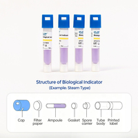 Viales de Indicadores Biológicos Autónomos (BI) para Esterilización por Vapor en Autoclave, Prueba de Esporas Médicas, Certificación CE/ISO13485, 3 Años de Duración