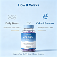 Complément de Cortisol OEM avec Magnésium, Ashwagandha, L-Théanine, Rhodiola pour l'Apaisement de l'Humeur, la Concentration et la Relaxation – Gommes Réductrices de Cortisol