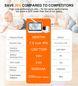 Smart Sock 1080p Baby Camera Monitor con Audio bidireccional WIFI APP Pantalla de 7 pulgadas Pan-Tilt Night Vision Radio Nanny Rango de 5 metros - Product Image 4
