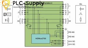 لوحة إنهاء HART أصلية من Pepperl+Fuchs بـ 32 قناة مزدوجة RS485 بجهد 24 فولت تيار مستمر طراز HISHPSM/32/MM-01 - Product Image 2