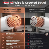 Câble audio 14AWG à paire torsadée pour installation murale, système audio domestique, scolaire, théâtral, automobile et commercial, câble de haut-parleur 2 ou 4 conducteurs, fil rond en PVC rouge/noir/blanc