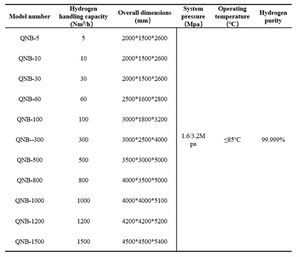 Produttore di energia solare a idrogeno centrale elettrica industriale generatore di idrogeno dispositivo di idrogeno - Product Image 5