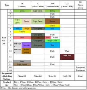 غشاء صقل صغير من Neofibo SC-5um مصنوع من كاربيد السيليكون 5um غشاء صقل ألياف بصرية - Product Image 4