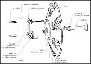 Antenne parabolique à gain élevé 5GHz 6GHz 34dBi pour <span class=keywords><strong>Huawei</strong></span> <span class=keywords><strong>K3520</strong></span> - Product Image 6