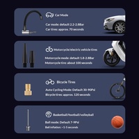 Pompe à air portable 12V pour voiture, sans fil, avec affichage numérique, gonfleur automatique de pneus, recharge USB, pour le transport transfrontalier