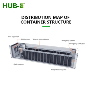 ตู้แบตเตอรี่เก็บพลังงานเชิงพาณิชย์ HUB-E LiFePO4 500kWh ระบบทำความเย็นด้วยของเหลว สำหรับอุตสาหกรรม ระบบโซลาร์ไฮบริด แบบเชื่อมต่อ/ไม่เชื่อมต่อกับระบบไฟฟ้า - Product Image 4