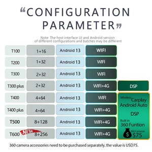 Radio para Auto de 15.6 Pulgadas con Pantalla Android 13, 256 GB, GPS para Toyota Land Cruiser 200, Landcruiser 2012, LC200, Reproductor Multimedia con Video y CarPlay - Product Image 2