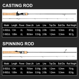 Mifine — canne à pêche Spinning ultralégère de 1.8 à 2.1m, accessoire en Fiber de carbone d'une taille de 0.5 à 8g - Product Image 2